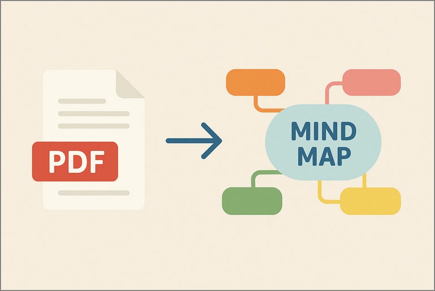 convert pdf to mind map