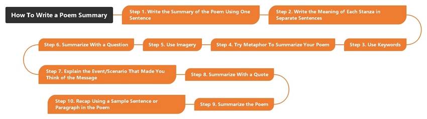 how to summarize a poem