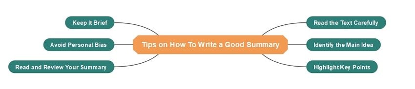 write a good summary