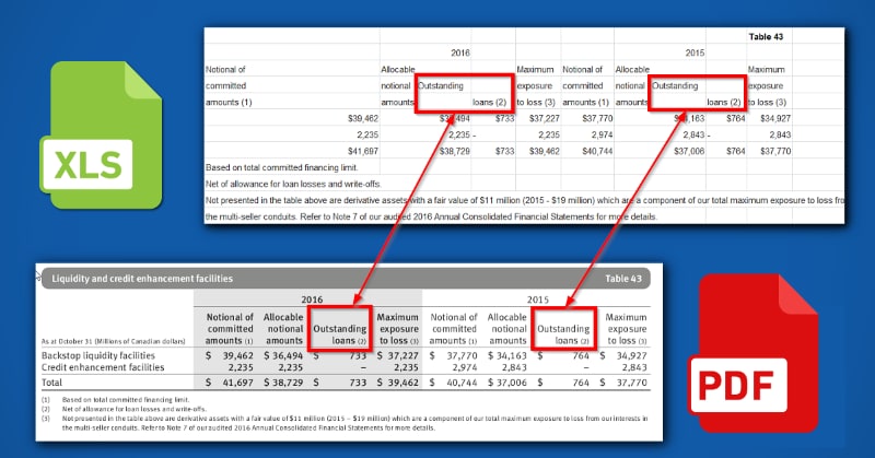 Ошибка выравнивания таблицы при копировании PDF в Excel