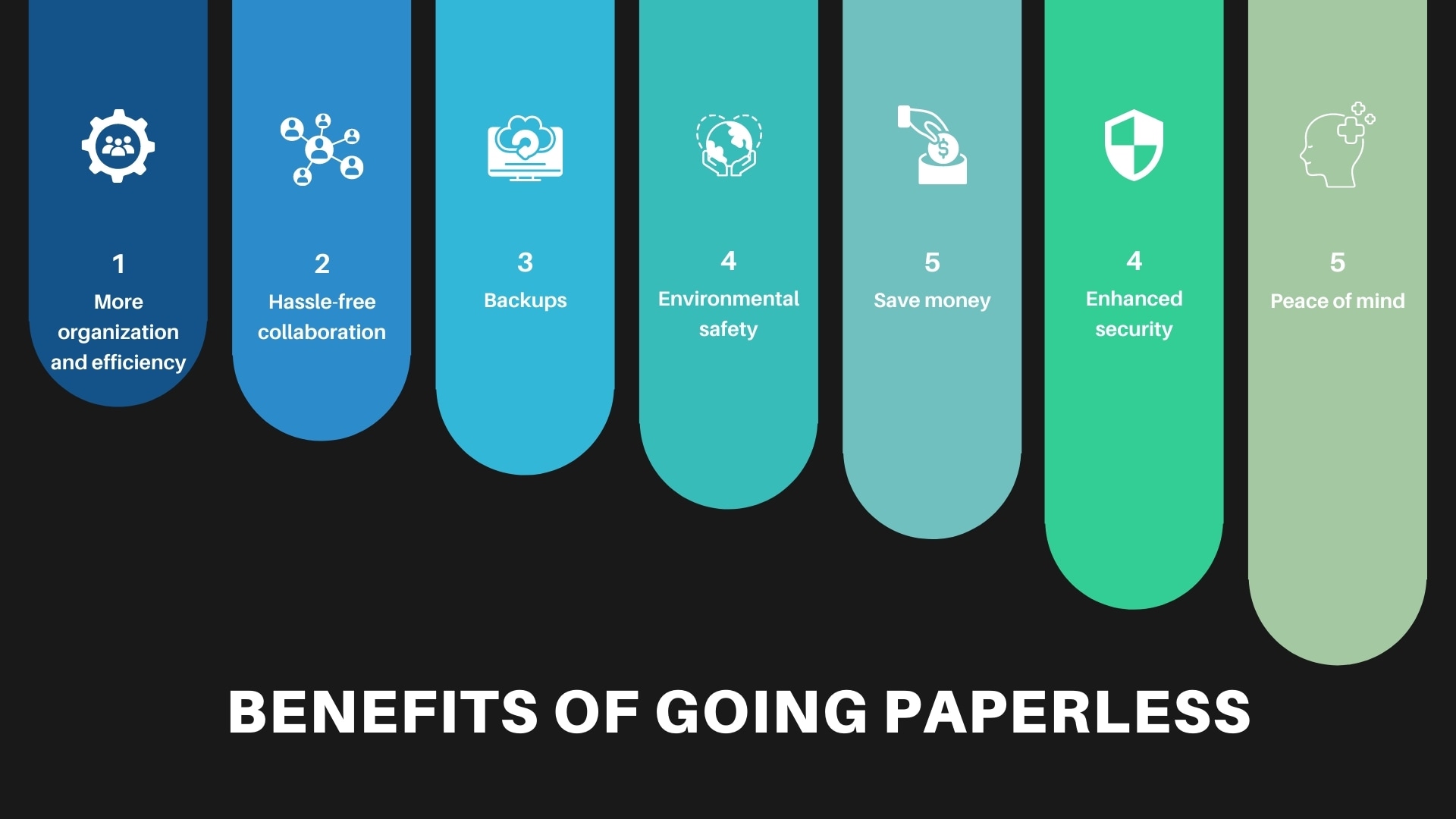 benefits of going paperless