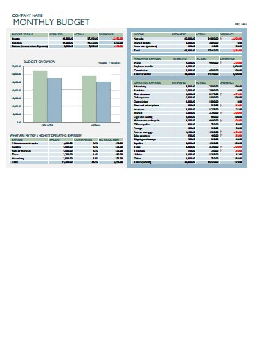 Business Budget Template Free Download Create Edit And Print