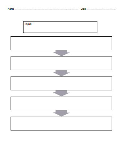 sequence chart template