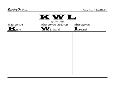 kwl chart template 2