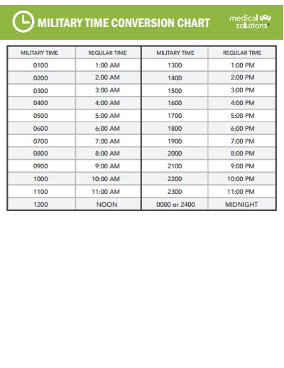 military time conversion chart template 1