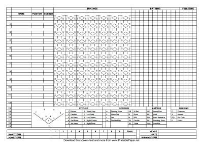 tabella dei punteggi del doftball 1