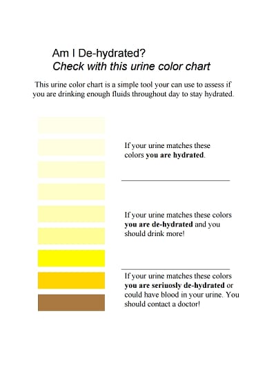 grafico del colore delle urine 2