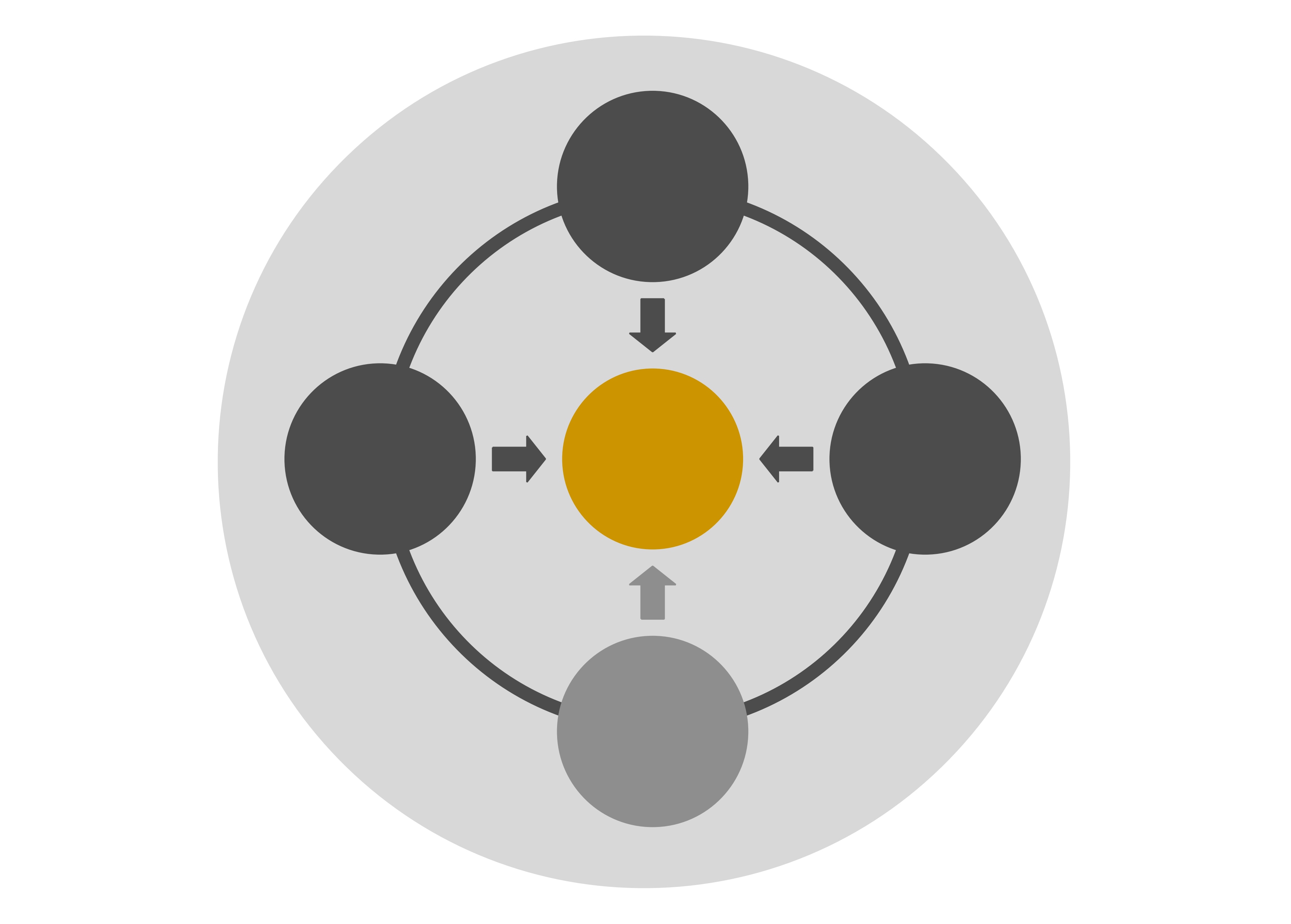 Circular Flow Chart Template