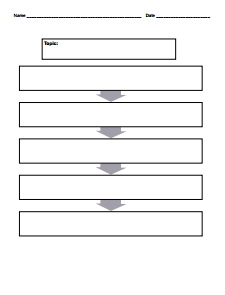 Flow Chart Template: Free Download, Create, Edit, Fill and Print