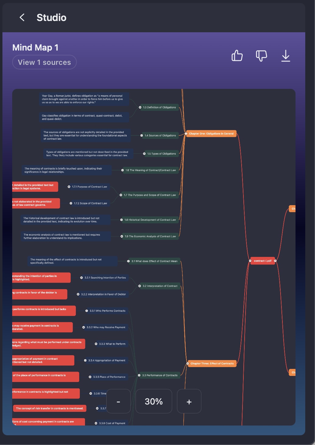 study with mindmap
