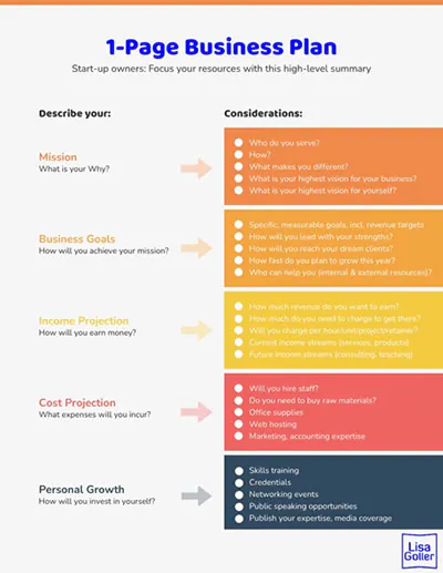 examples of business plan chapter two