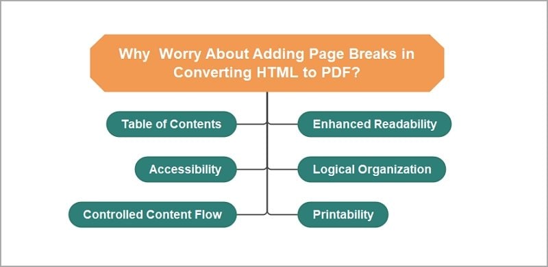 page breaks html to pdf reasons