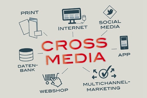 cross media