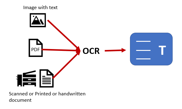 características de ocr de la imagen