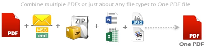 PDF ist effizient