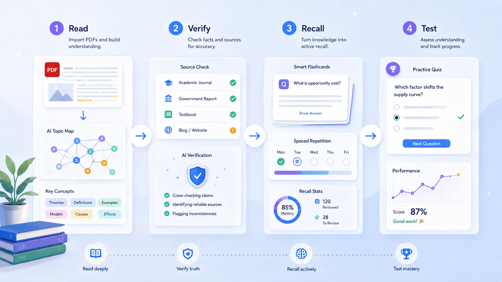AI-Study-Guide-for-Exams-1.png