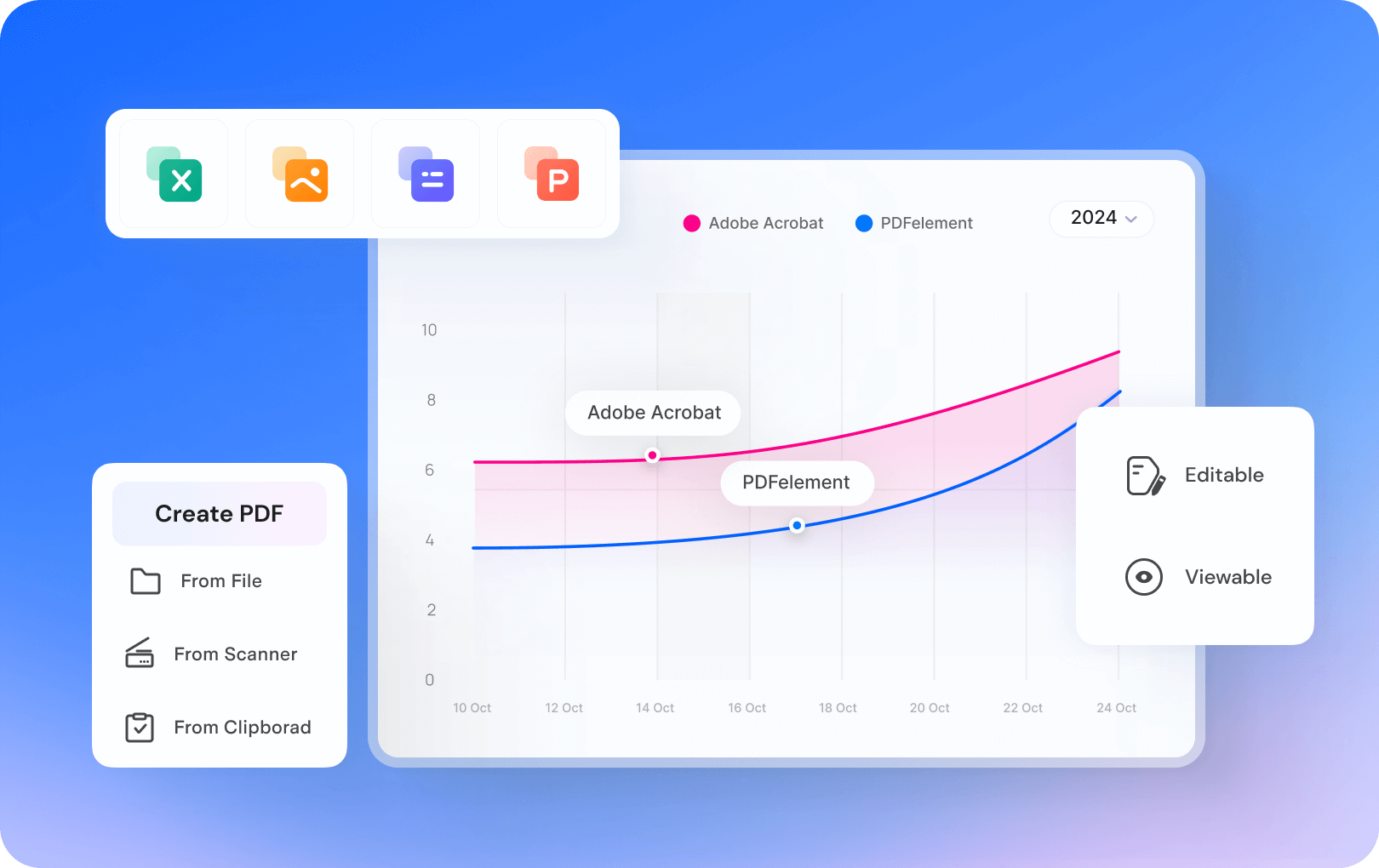 Convertir des fichiers en PDF