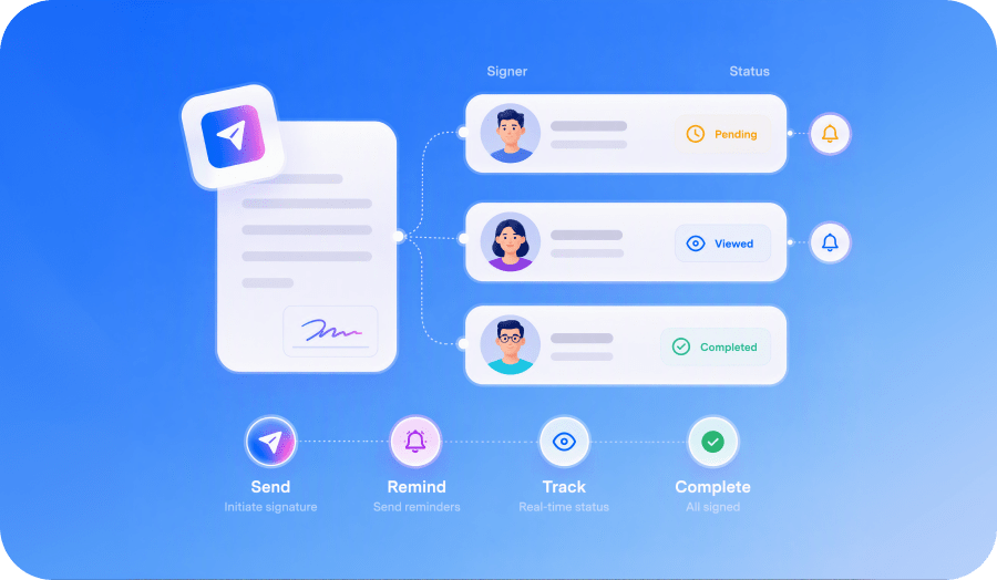 Signature Requests & Tracking