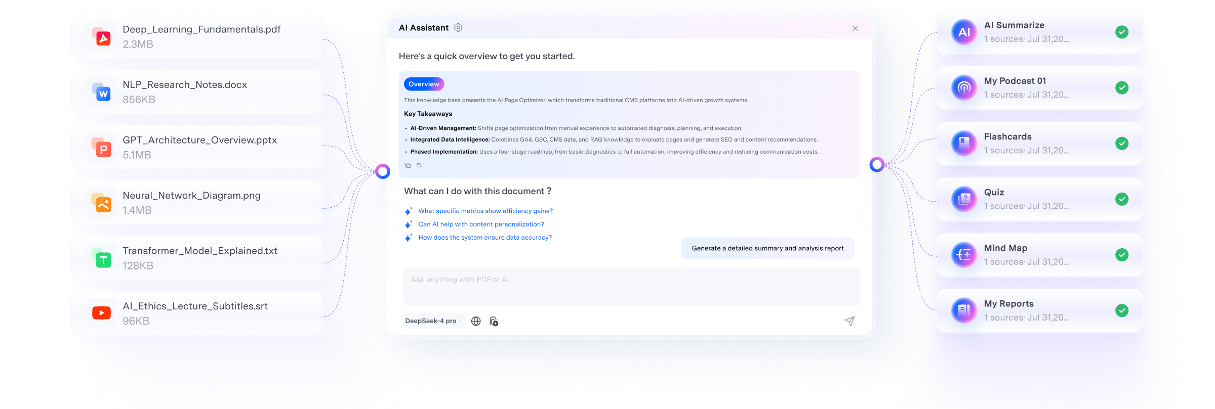 AI Knowledge Base for Documents