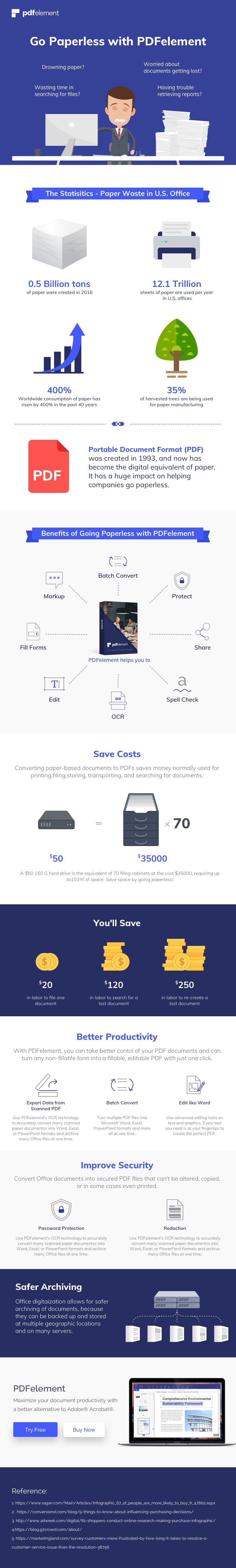 How To Go Paperless Untold Secrets Of Going Paperless How To Go Paperless Untold Secrets Of Going Paperless
