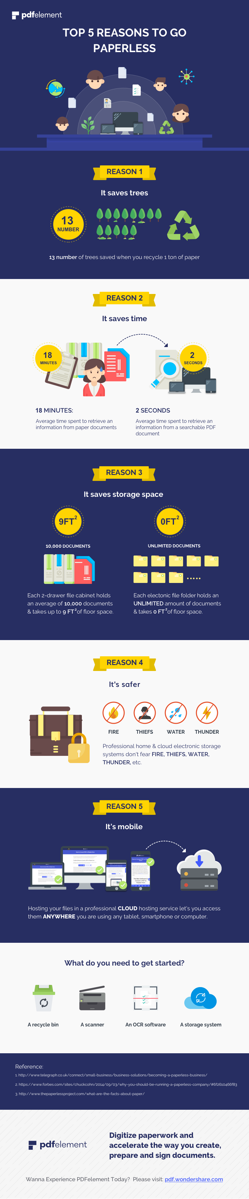 infographic go paperless