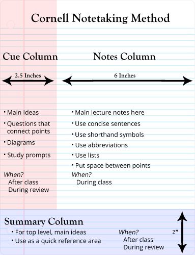 What Is Cornell Note Taking System and How to Use It