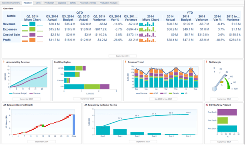 free invoicing software mac