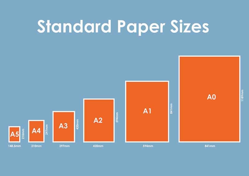 Image Result For A Paper Sizes Vs American Paper Size