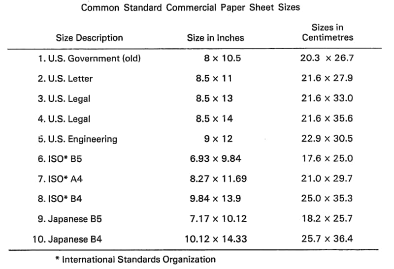 legal paper size – legale Papiergröße