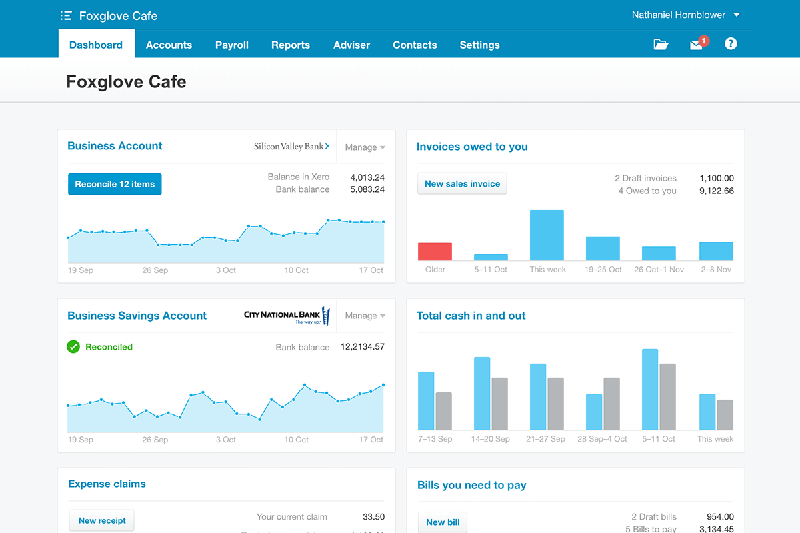 Produktivitätssoftware