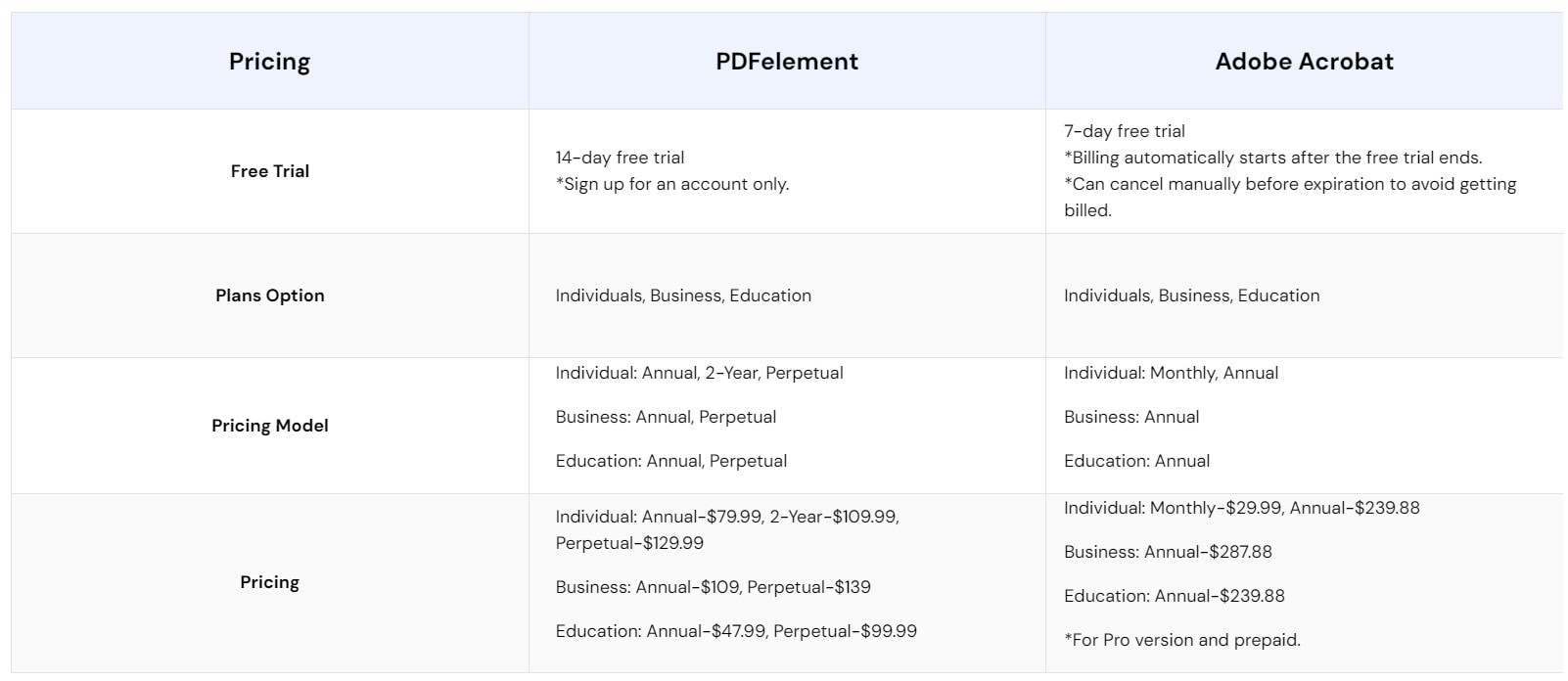 pdfelement vs adobe acrobat besondere funktionen