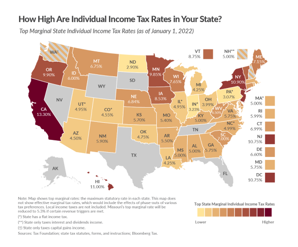 state tax retes