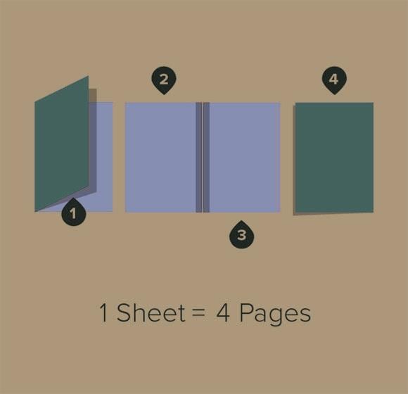 How To Arrange PDF Pages For Booklet Printing How Does Pdf Print To A 