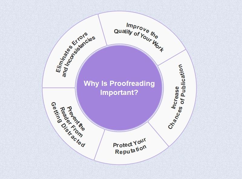 importance of proofreading