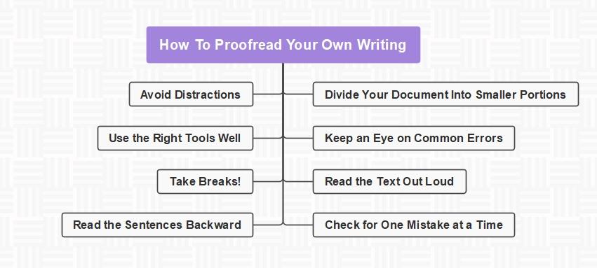 proofreading tips