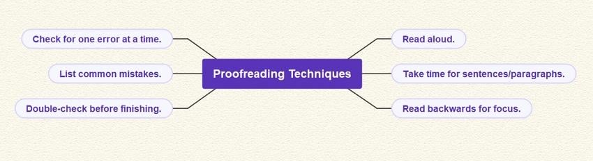 copy editing vs proofreading
