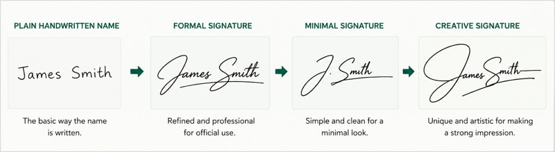 best signature styles