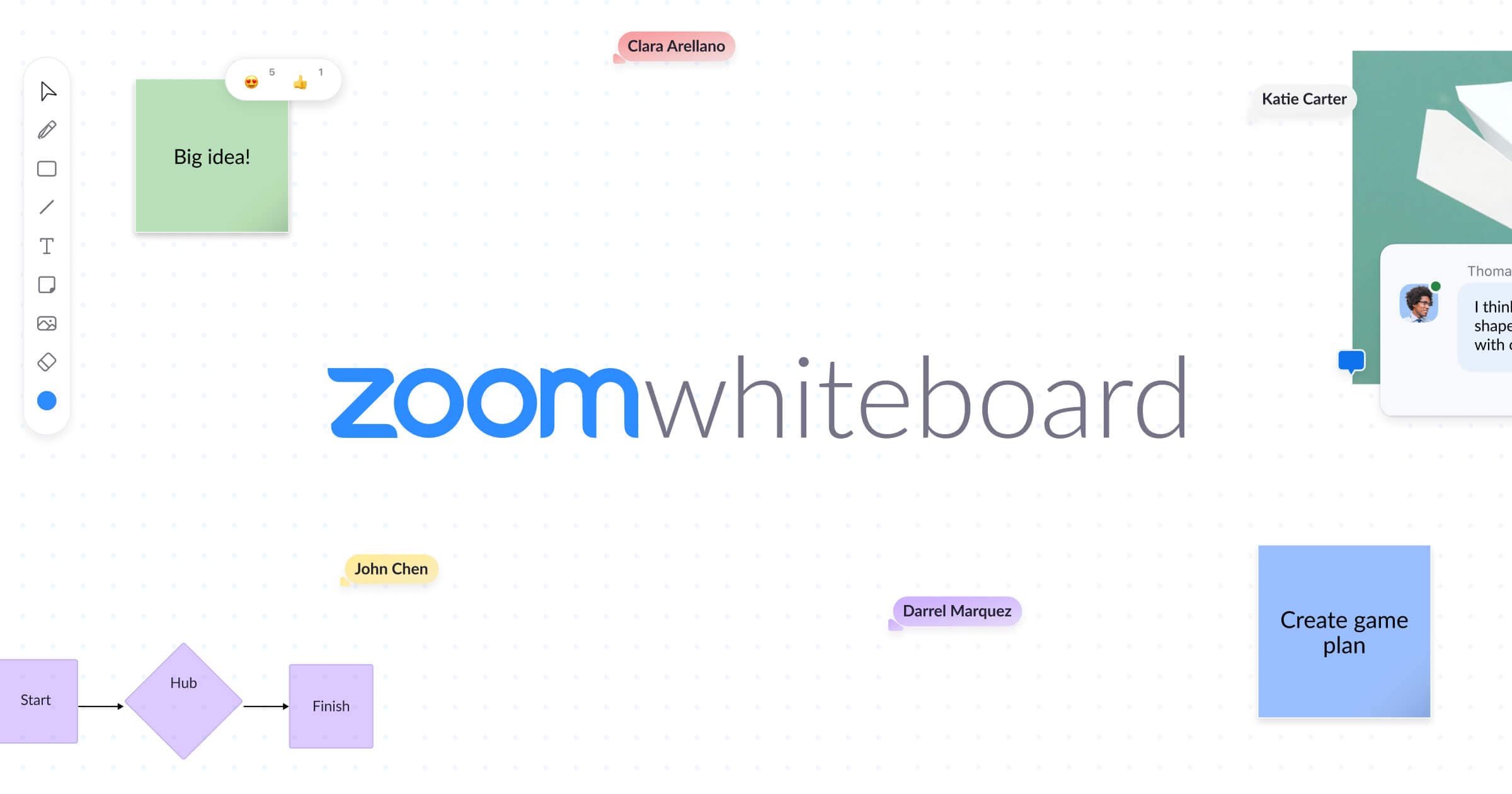 zoom virtual whiteboard