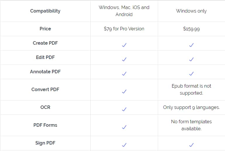 pdf to word nitro