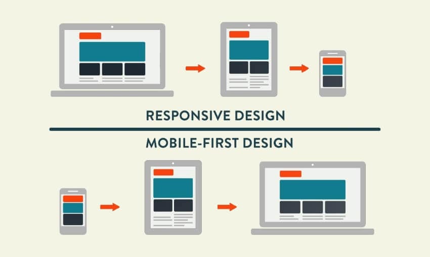 mobile first approach