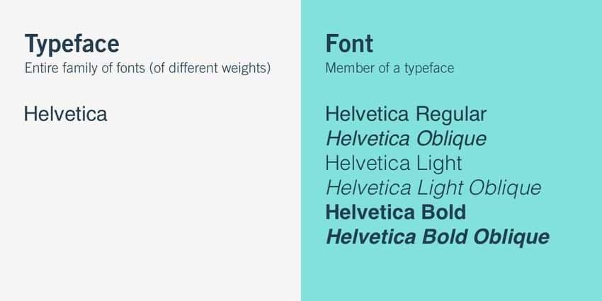typeface vs font