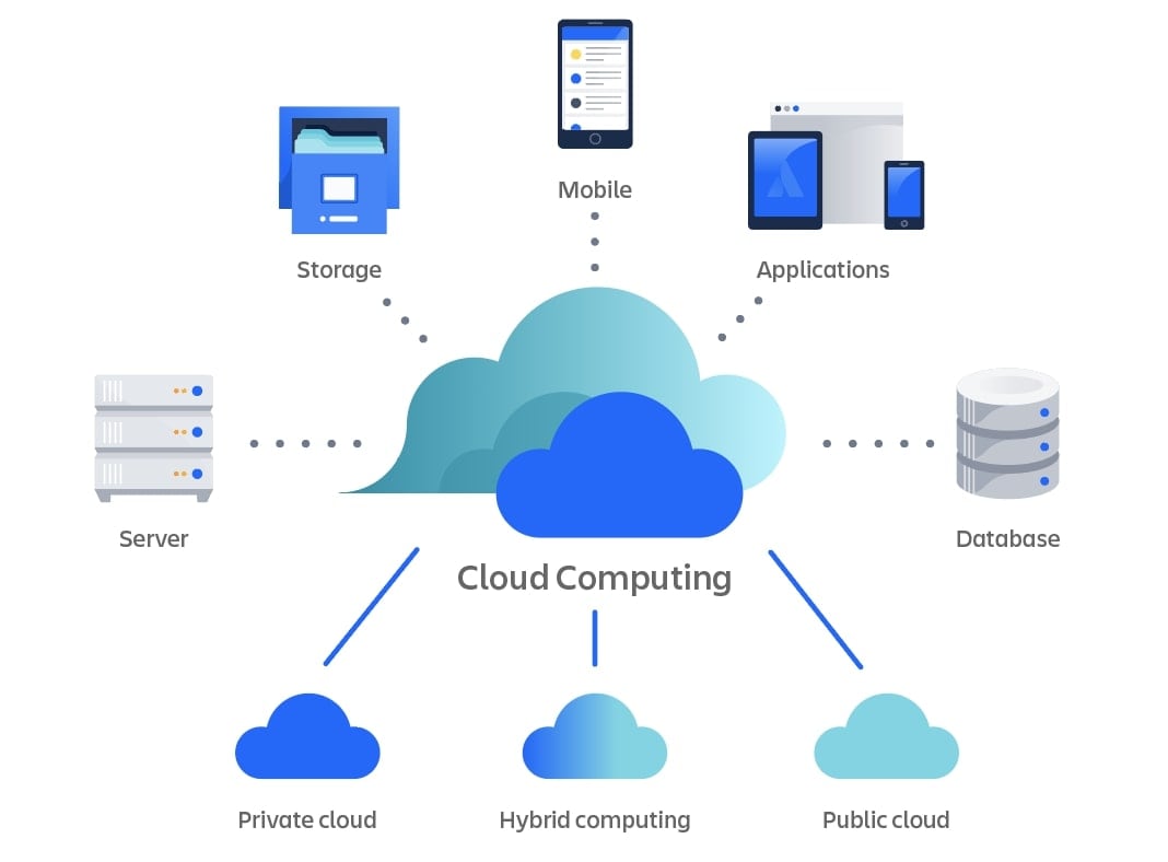 cloud computing presentation topic