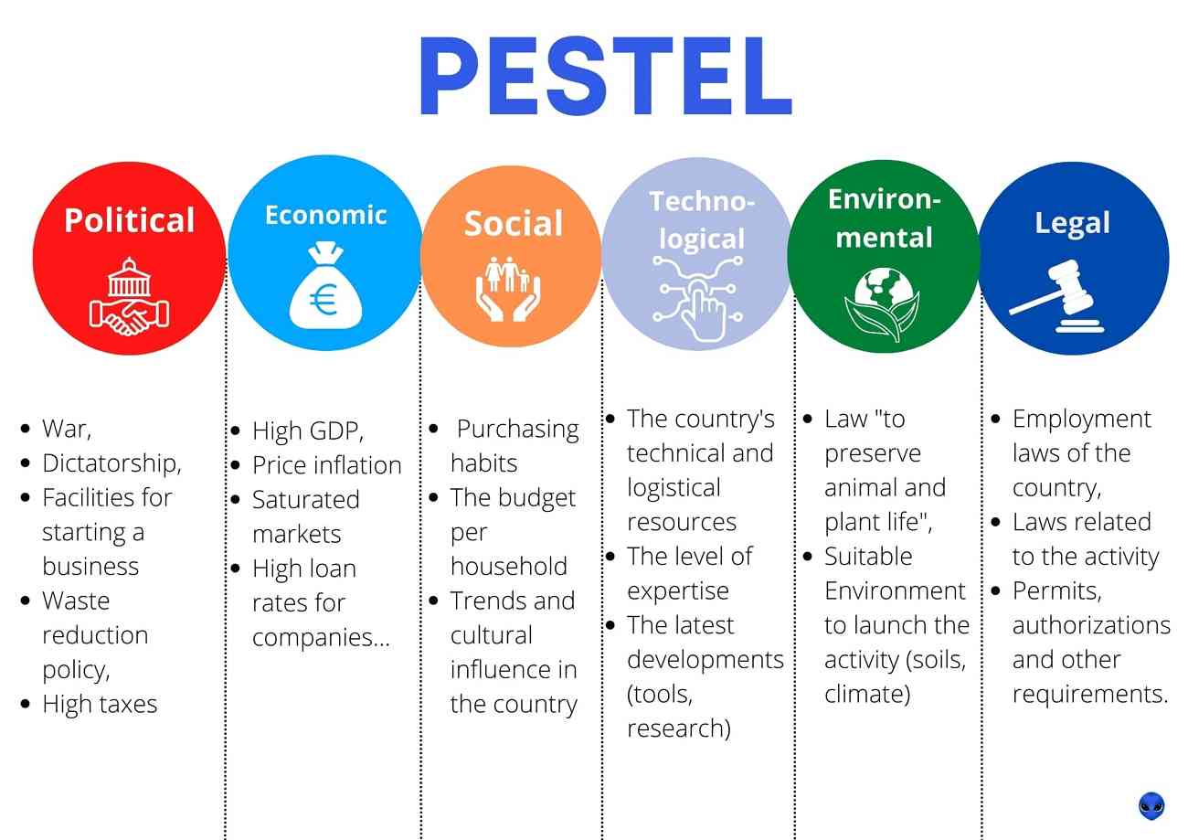 overview of pestel analysis