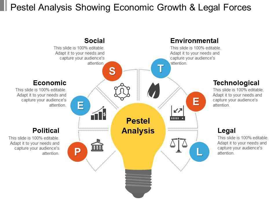 pestel economic growth legal forces template