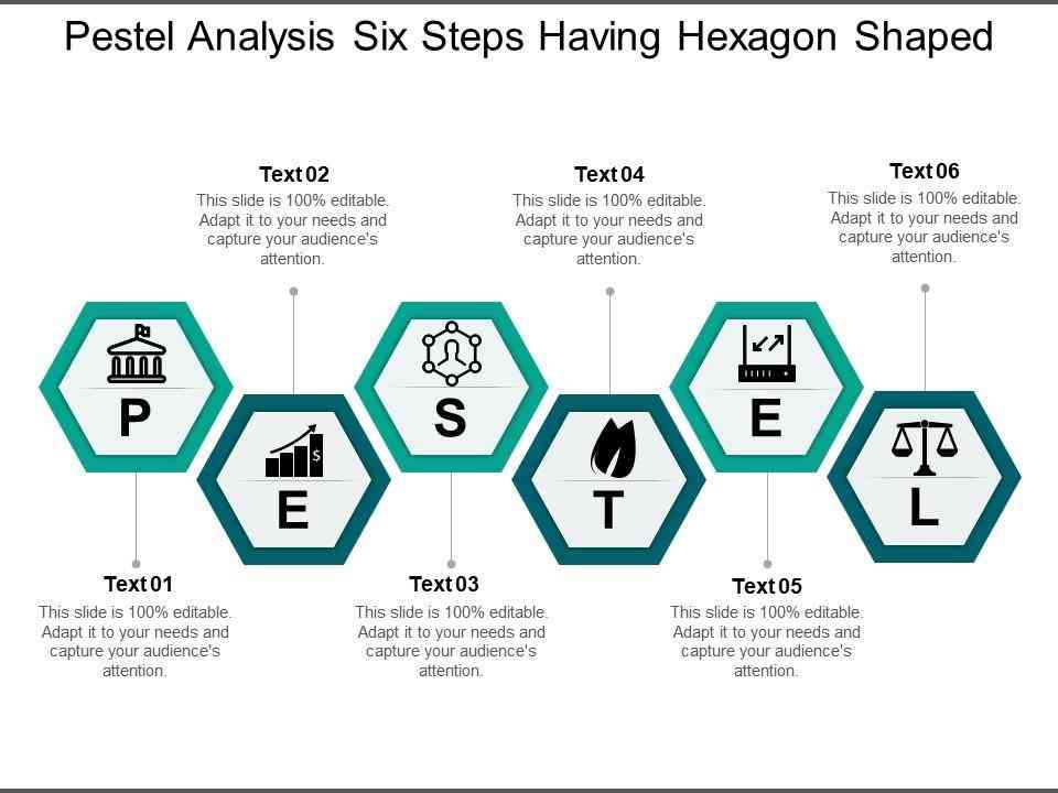 pestel analysis six step hexagon template