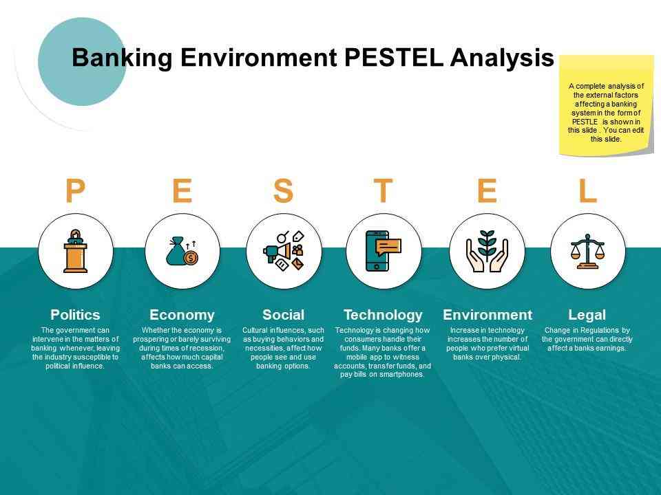 banking environment pestel analysis template