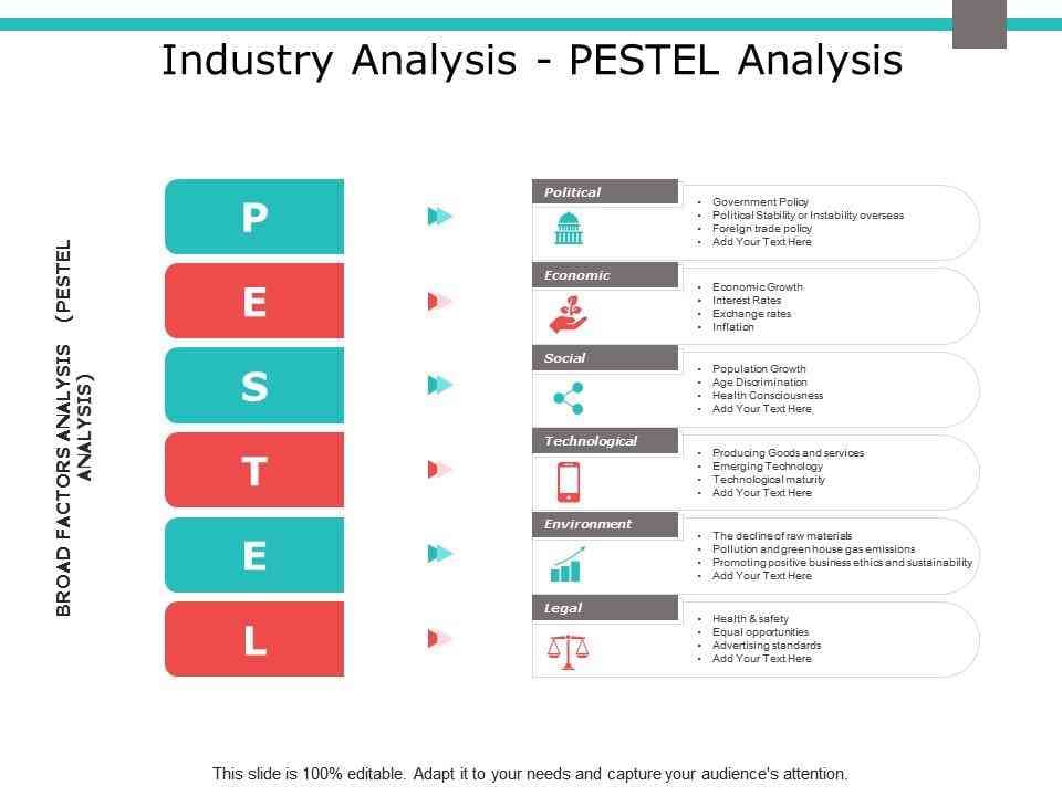 industry pestel analysis template