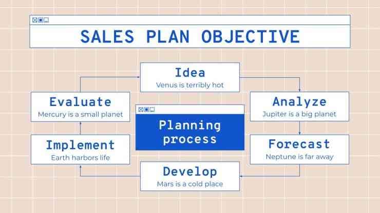 sales goals in sales plan presentation