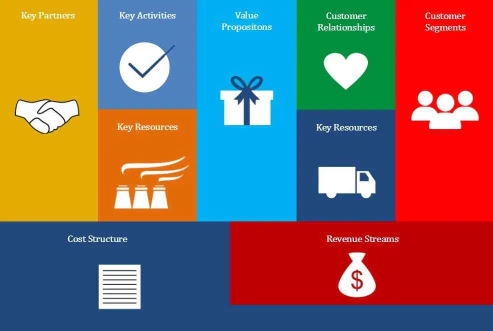 colored business model canvas template