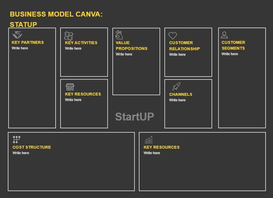 startup business model canvas template